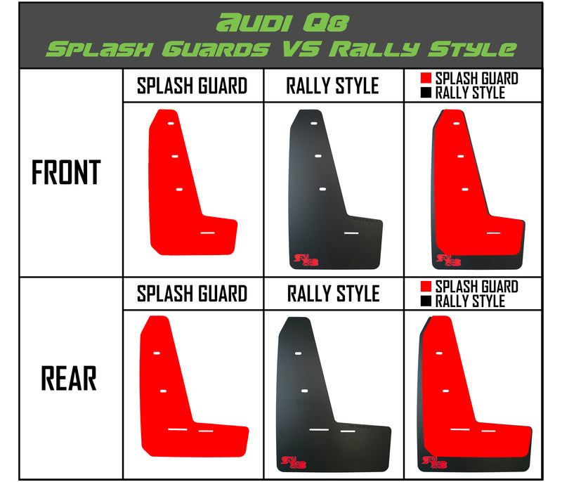 Audi Q8 SUV 2019-2023 Mud Flaps